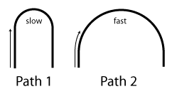 Two paths.gif